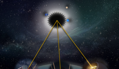 Artist's rendition depicting a proposed concept using a space-based starshade and ground-based telescopes to find Earth-like exoplanets. (Credit: Dr. Ahmed Soliman)
