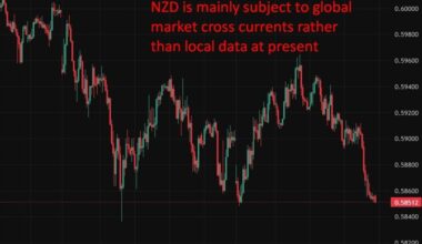New Zealand manufacturing PMI holds at 55 in February, strongest run since 2021