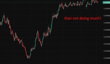 NZ business confidence eases but inflation pressures build – ANZ survey