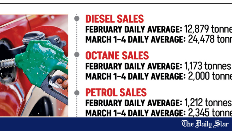 Panic buying drains filling stations