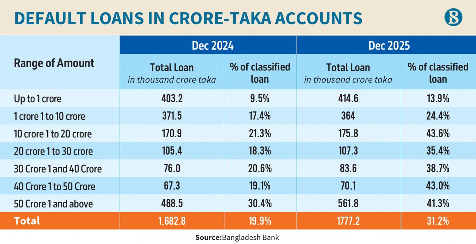 Infograph: TBS