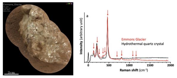 Two images side by side, the left showing a brown, potato-shaped rock and the right showing a graph of various peaks with light shift between the rock and quartz
