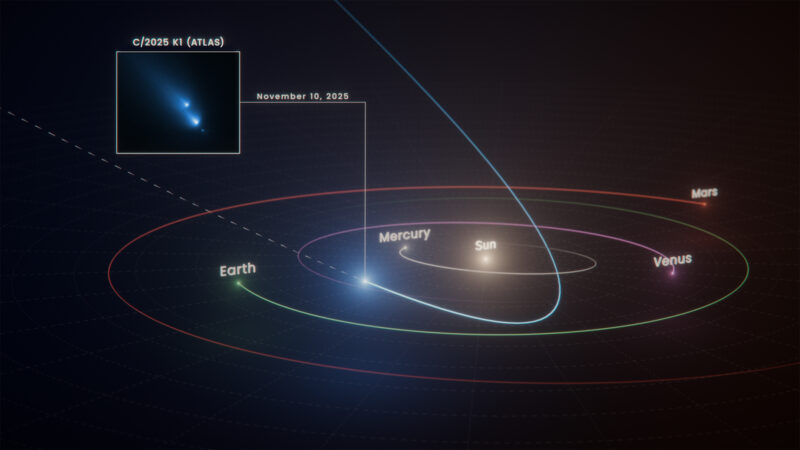 Solar system diagram showing location of comet during fragmentation.