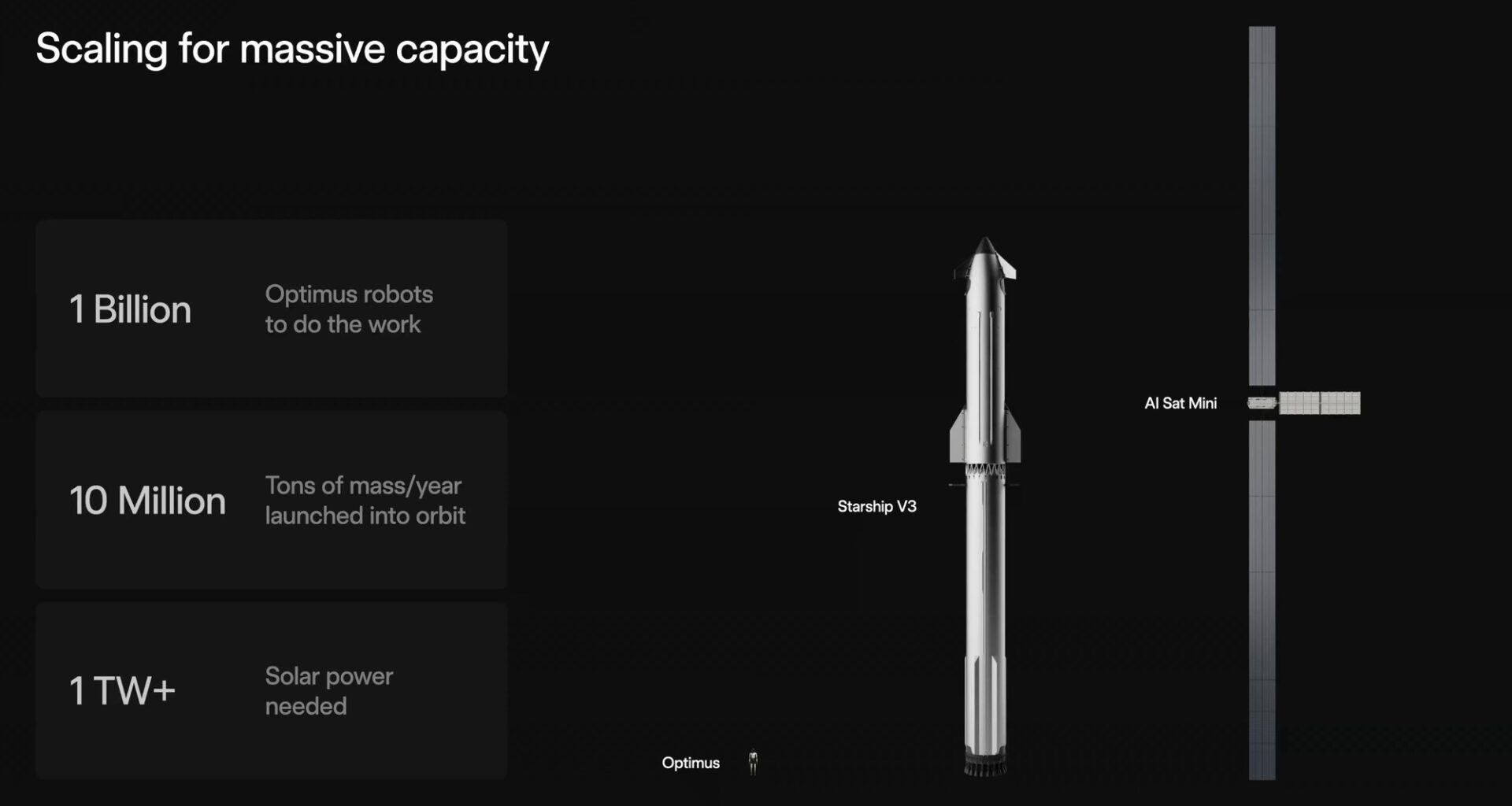 SpaceX offers details on orbital data center satellites