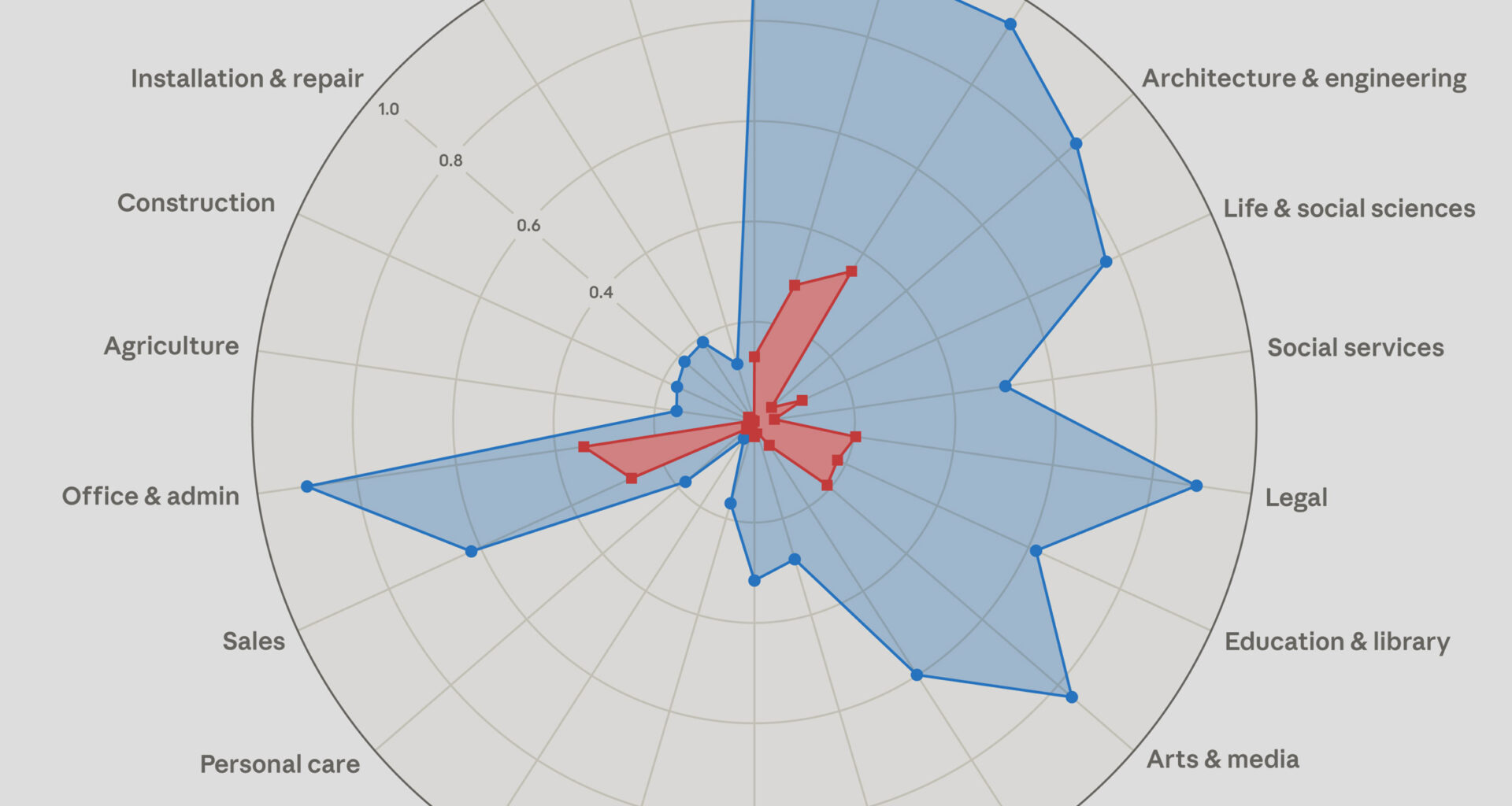 Architects among professions most automatable by AI