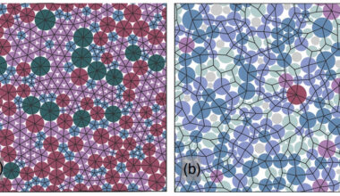 diagram of the structure of an ideal glass compared to a conventional glass