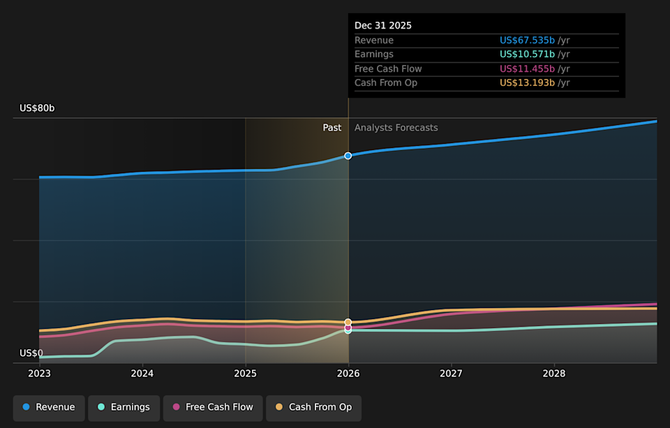 NYSE:IBM Earnings & Revenue Growth as at Apr 2026