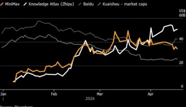 AI’s Token Economy Revolution Creates New China Tech Winners