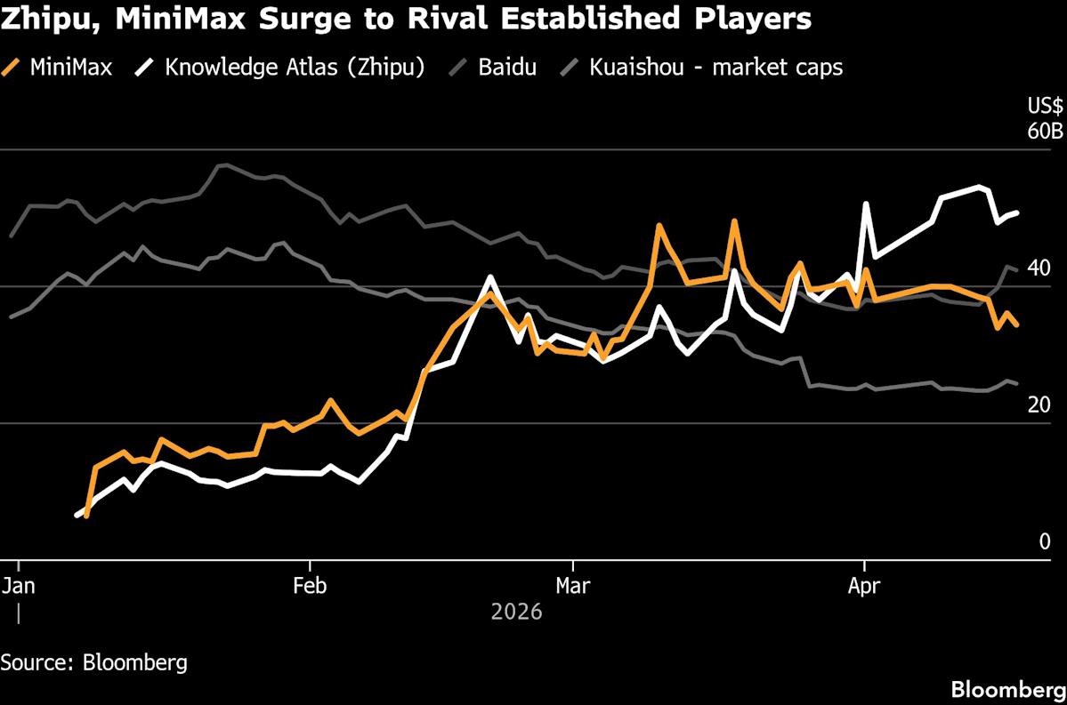 AI’s Token Economy Revolution Creates New China Tech Winners