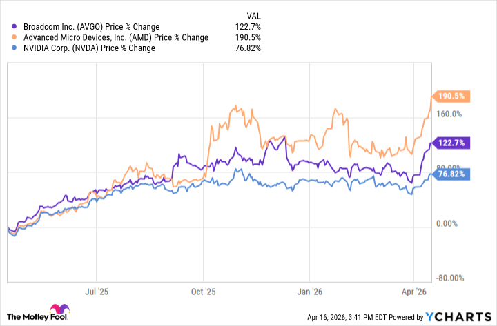 Which AI Chipmaker Is the Better Buy?