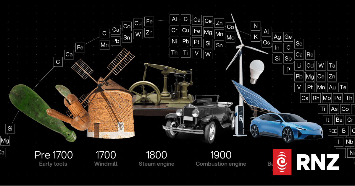 NZ's gold-adjacent boom | RNZ News