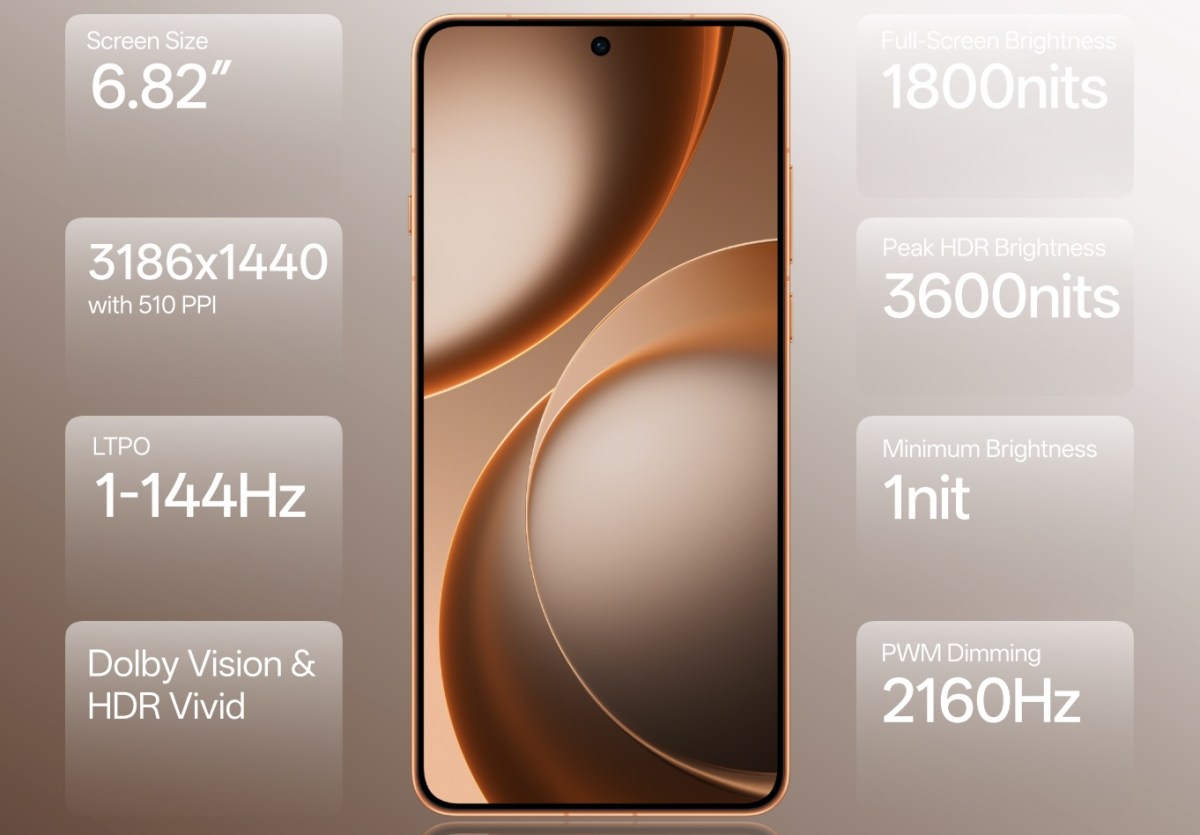 Oppo Find X9 Ultra debuts with dual 200MP rear cameras, 10x optical zoom