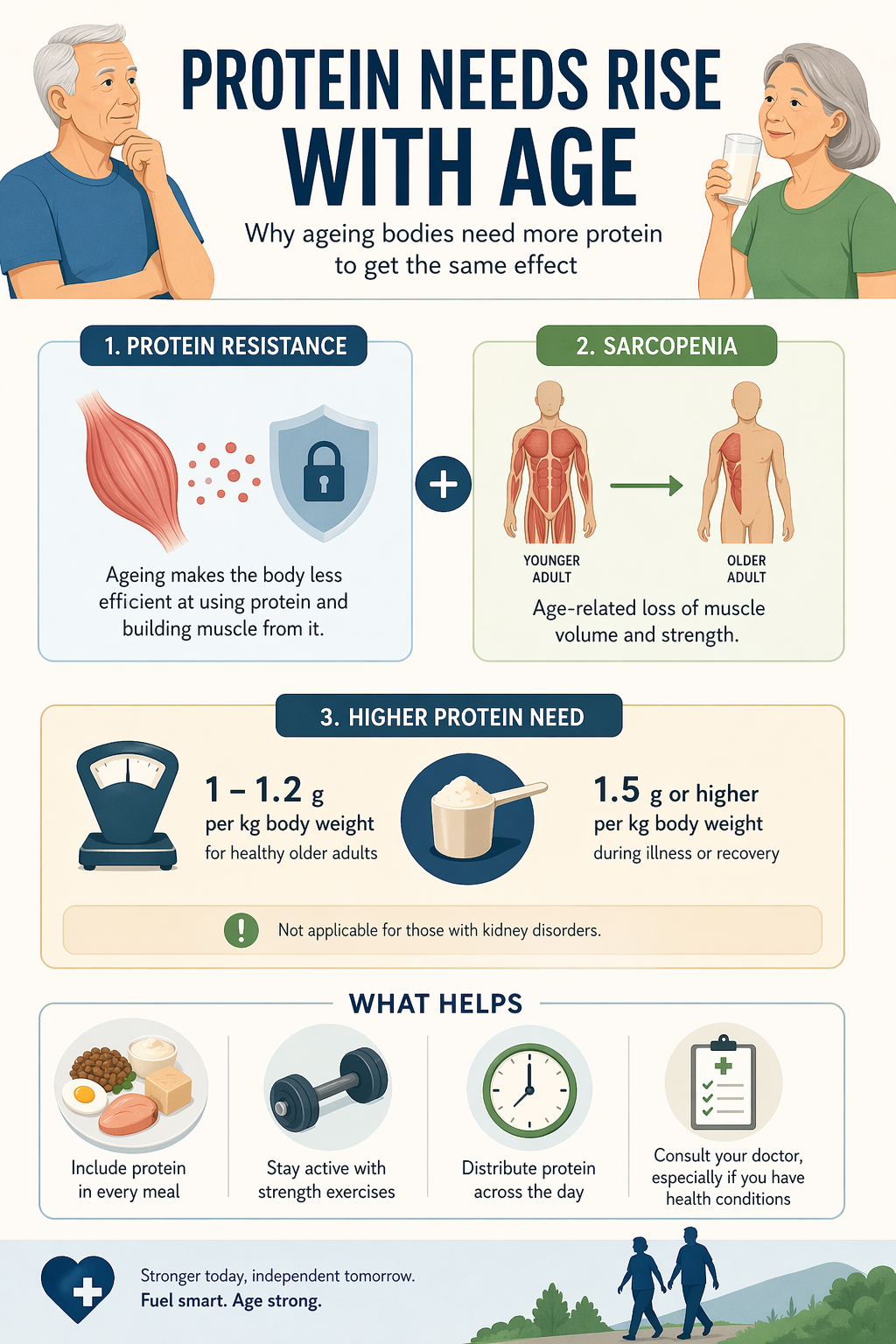 Experts suggest increasing protein intake to maintain strength, support recovery, and protect overall health. Simple dietary adjustments and regular activity can help manage this shift effectively. protein