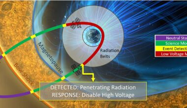 New Onboard Capability to Enable Autonomous Spacecraft Operations