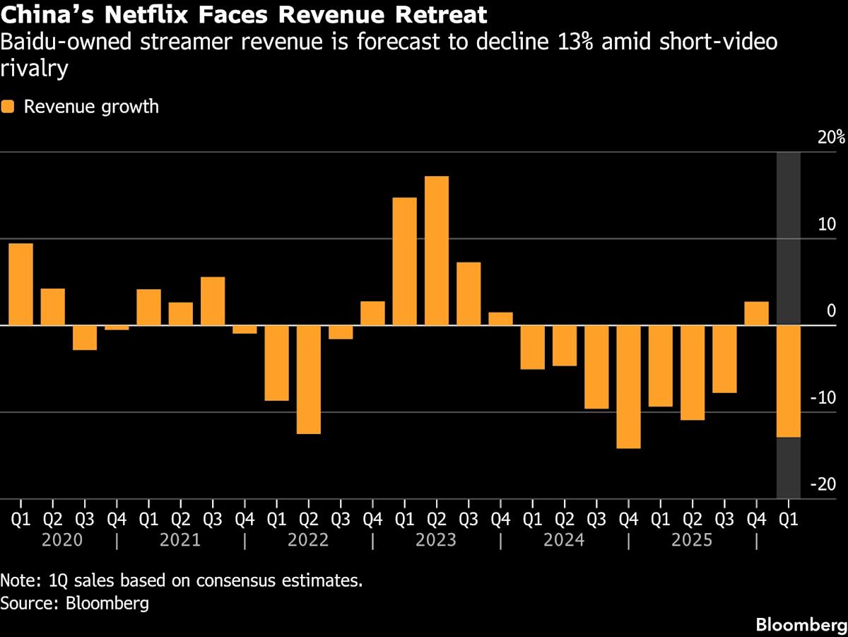 China’s Netflix Expects AI to Create Bulk of Shows in Five Years