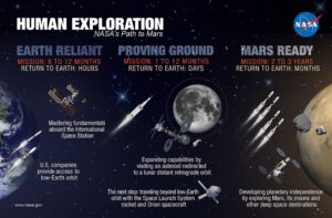37780 mars human exploration path to mars