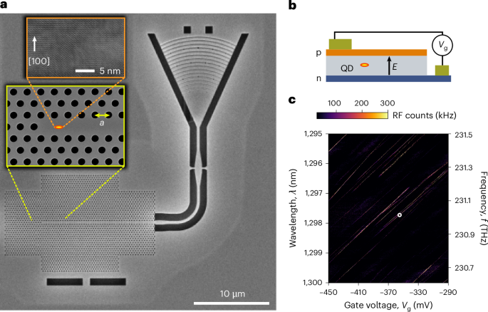 A quantum-coherent photon–emitter interface in the original telecom band