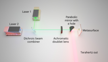 Generation of continuous-wave 1–11 THz radiation with intersubband polaritonic metasurfaces