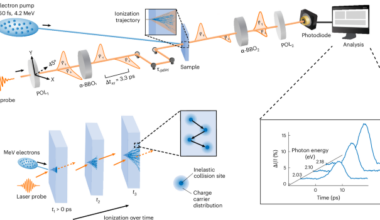 Strong ultrafast nonlinear optical response from megaelectronvolt electrons in semiconductors