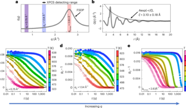 Length-scale dependence of the anomalous atomic motion in metallic glasses