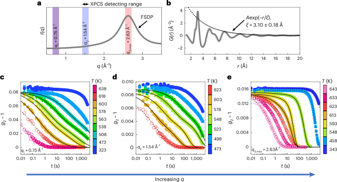 Length-scale dependence of the anomalous atomic motion in metallic glasses