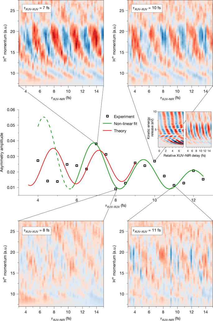 Fig. 3: Comparison between the experimental and theoretical results.