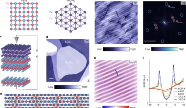 Moiré engineering of Cooper-pair density modulation states