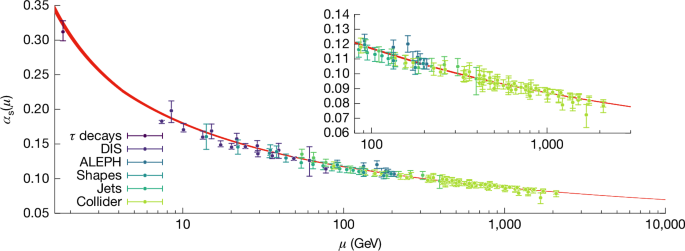High-precision calculation of the quark–gluon coupling from lattice QCD
