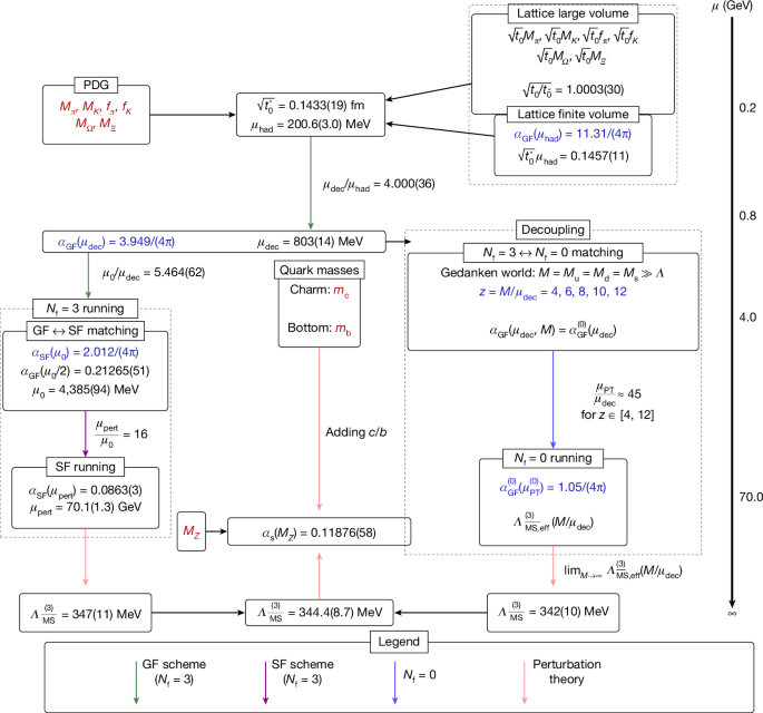 Fig. 2: Overview of our computation.