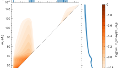 Evidence of the pair-instability gap from black-hole masses