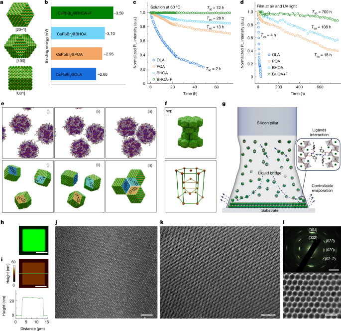 Pixelated quantum-dot superlattice LEDs | Nature