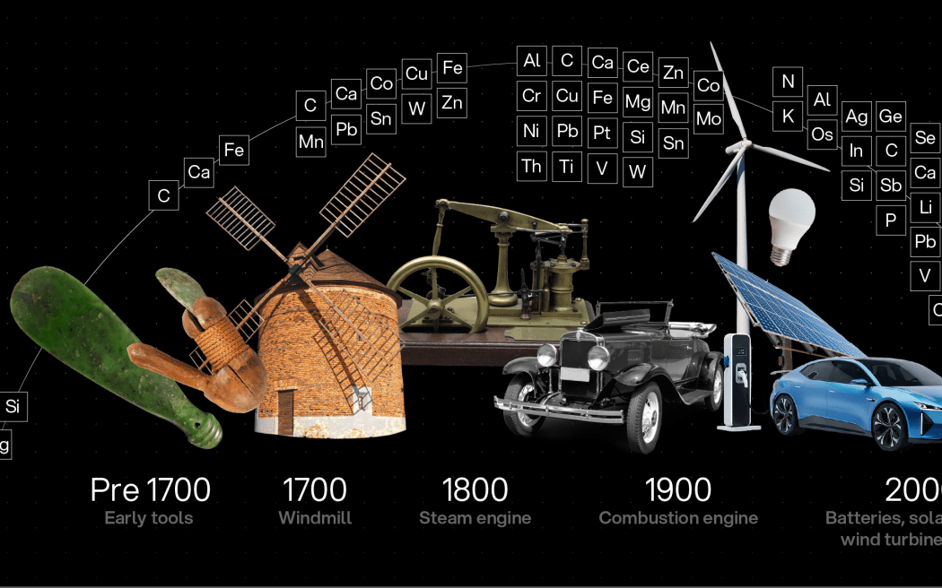 Periodic table with timeline