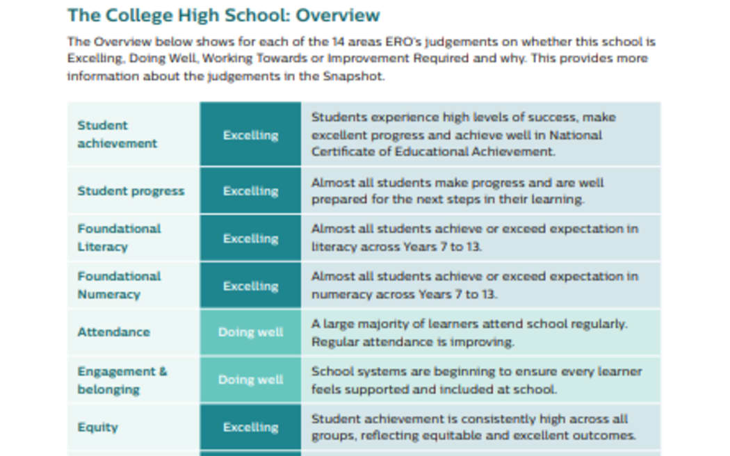 Proposed ERO reports