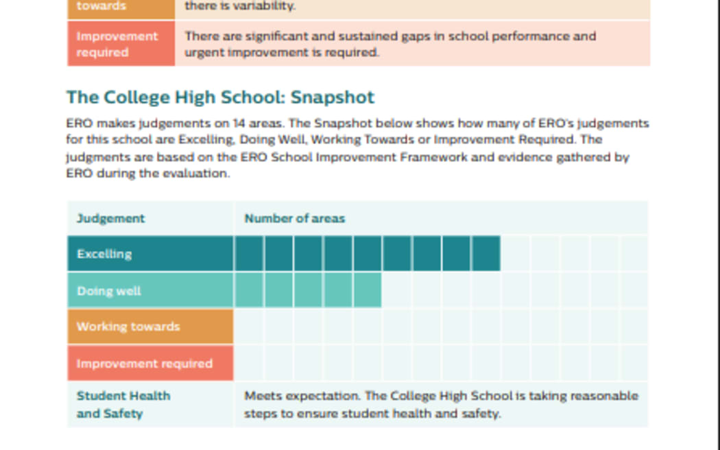 Proposed new ERO reports