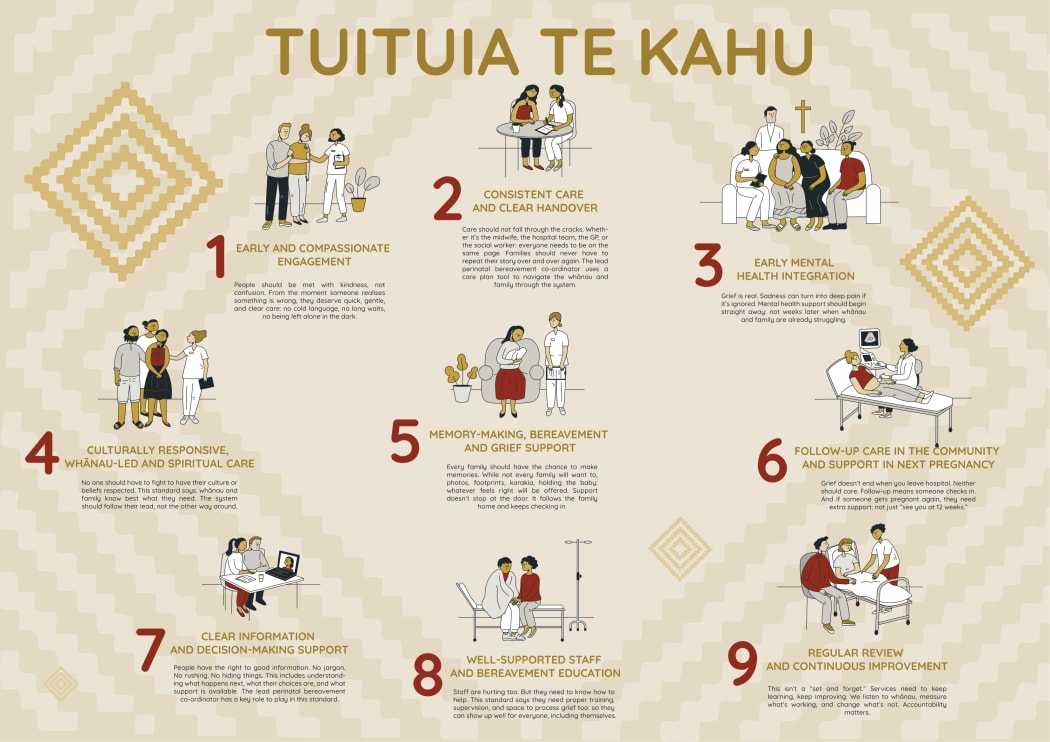 National Bereavement Care Pathway for Perinatal Loss.