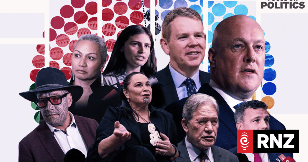 National, Luxon fall in latest poll, coalition trails left bloc