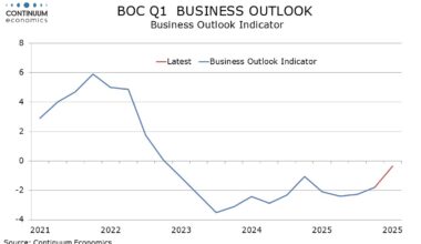 Canada - BoC Q1 Business Outlook Survey