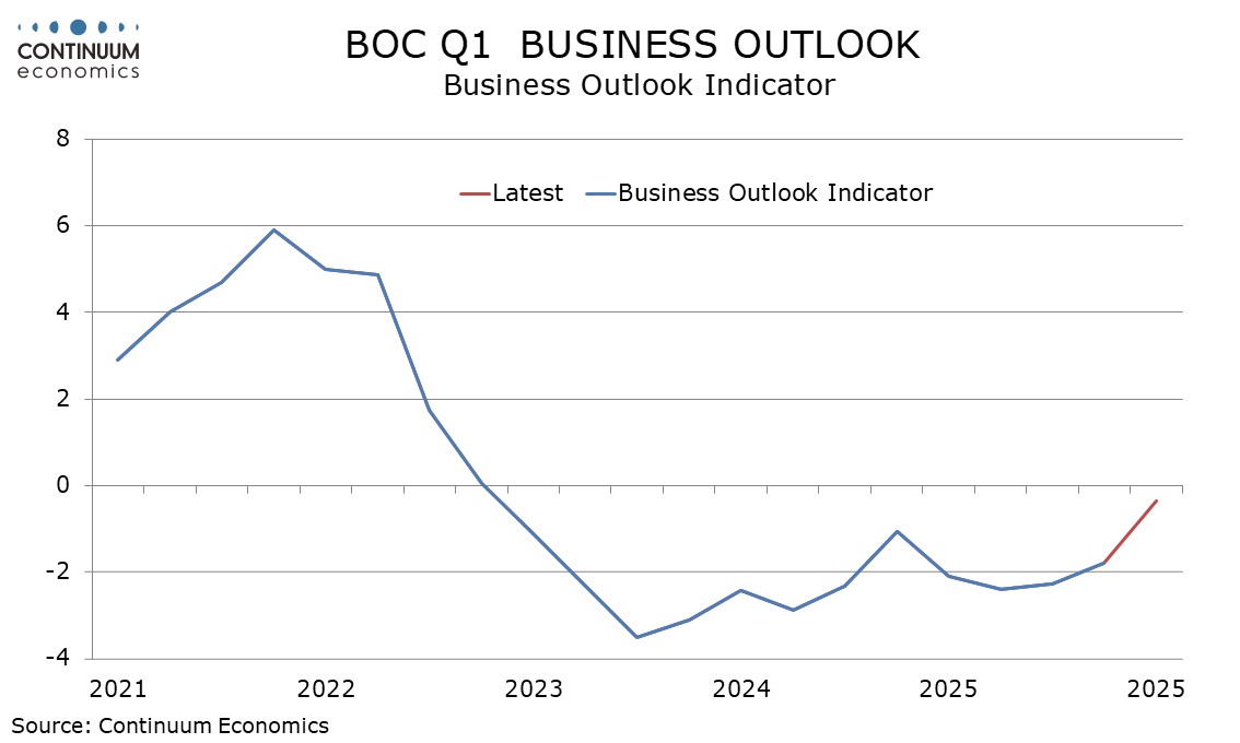 Canada - BoC Q1 Business Outlook Survey