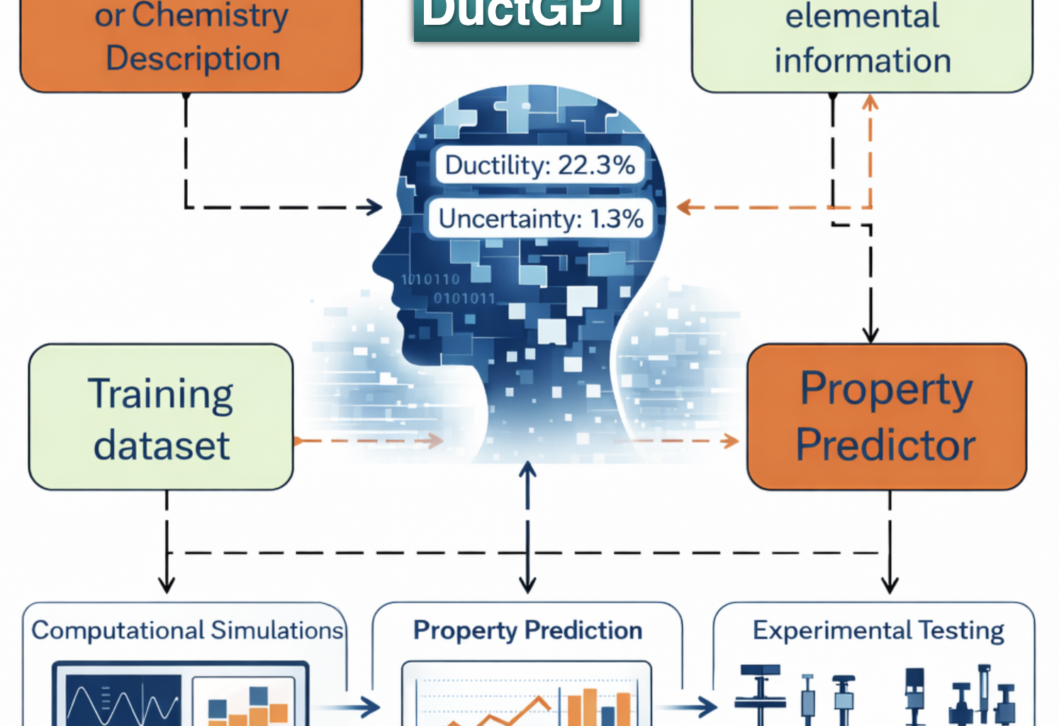 DuctGPT demonstrates how AI can accelerate discovery of next-generation fusion materials
