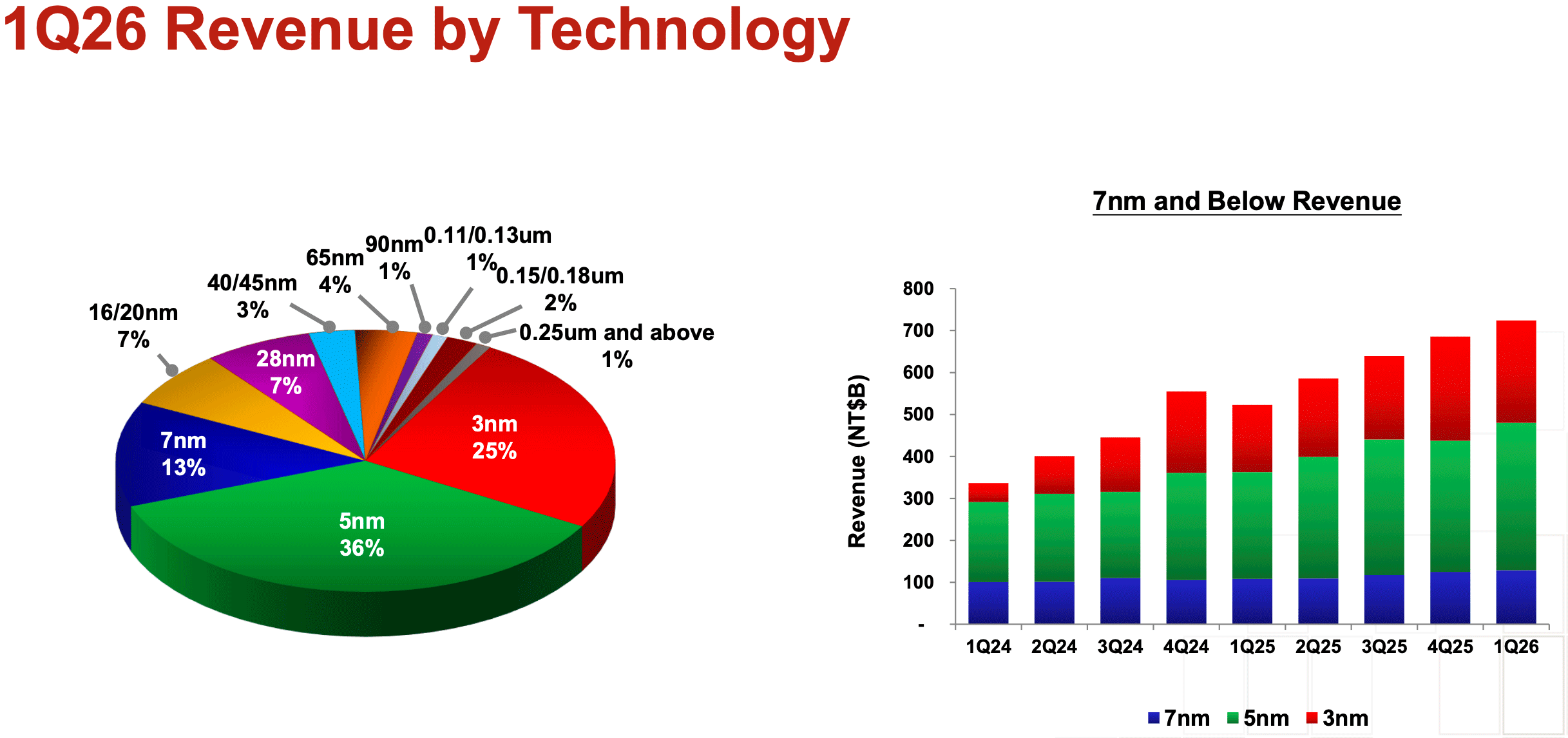 TSMC