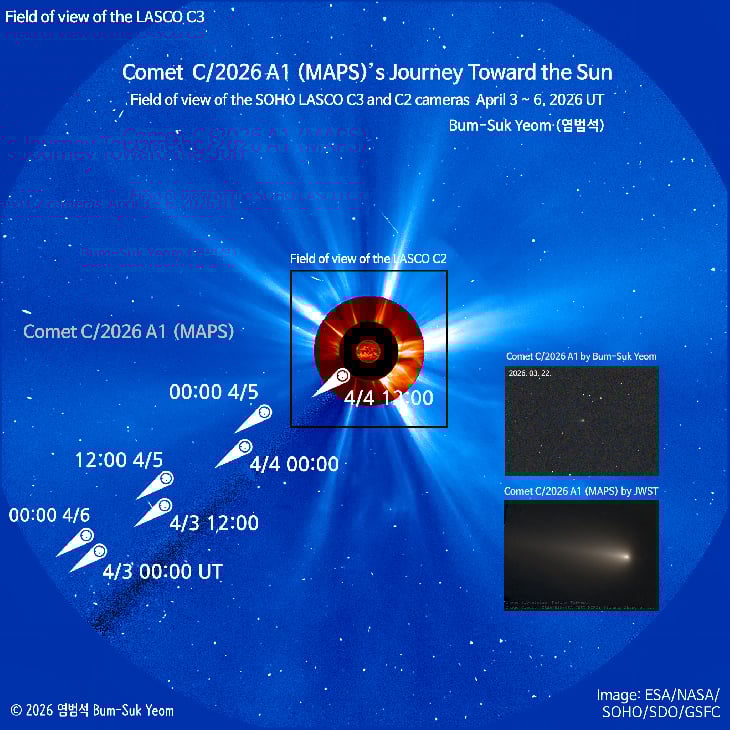 A1 MAPS SOHO journey. Credit: Bum-Suk Yeom.