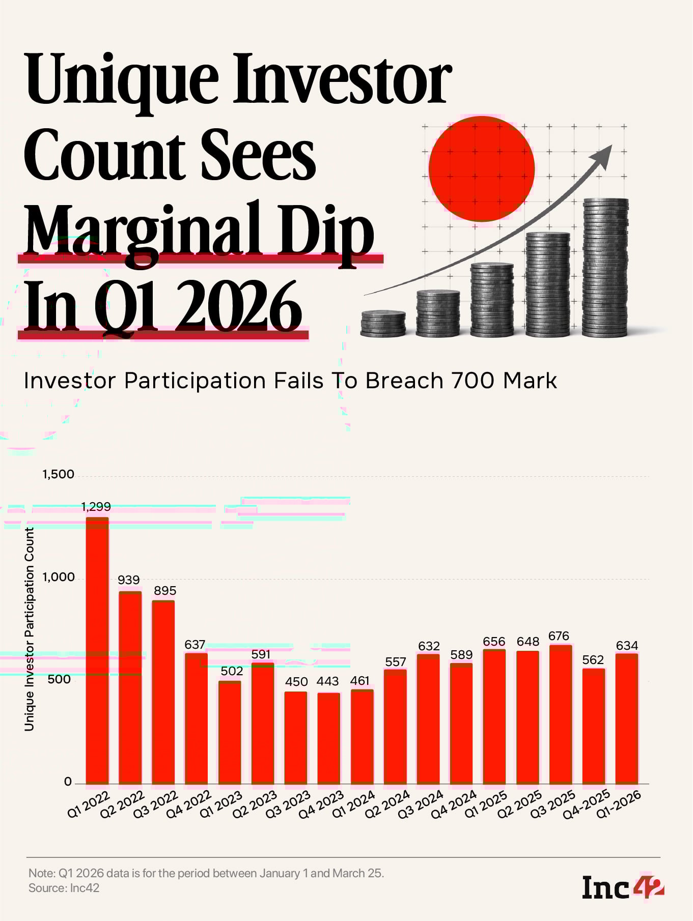 Unique Investor Count