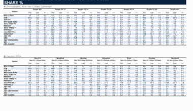 Sydney Radio Ratings Survey 2, 2026. [click to expand.]