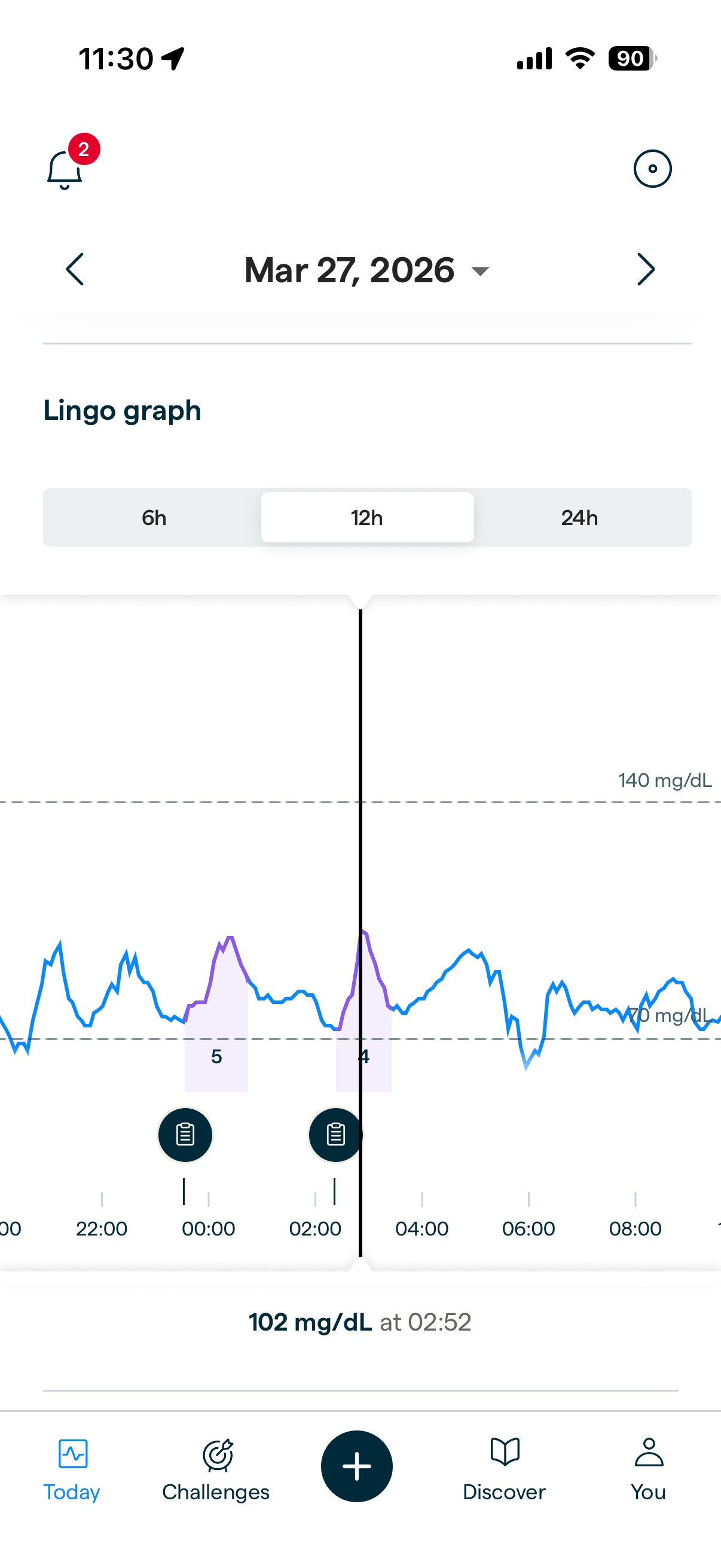 Screenshot of Abbott Lingo app showing two overnight spikes on March 27th, 2026.