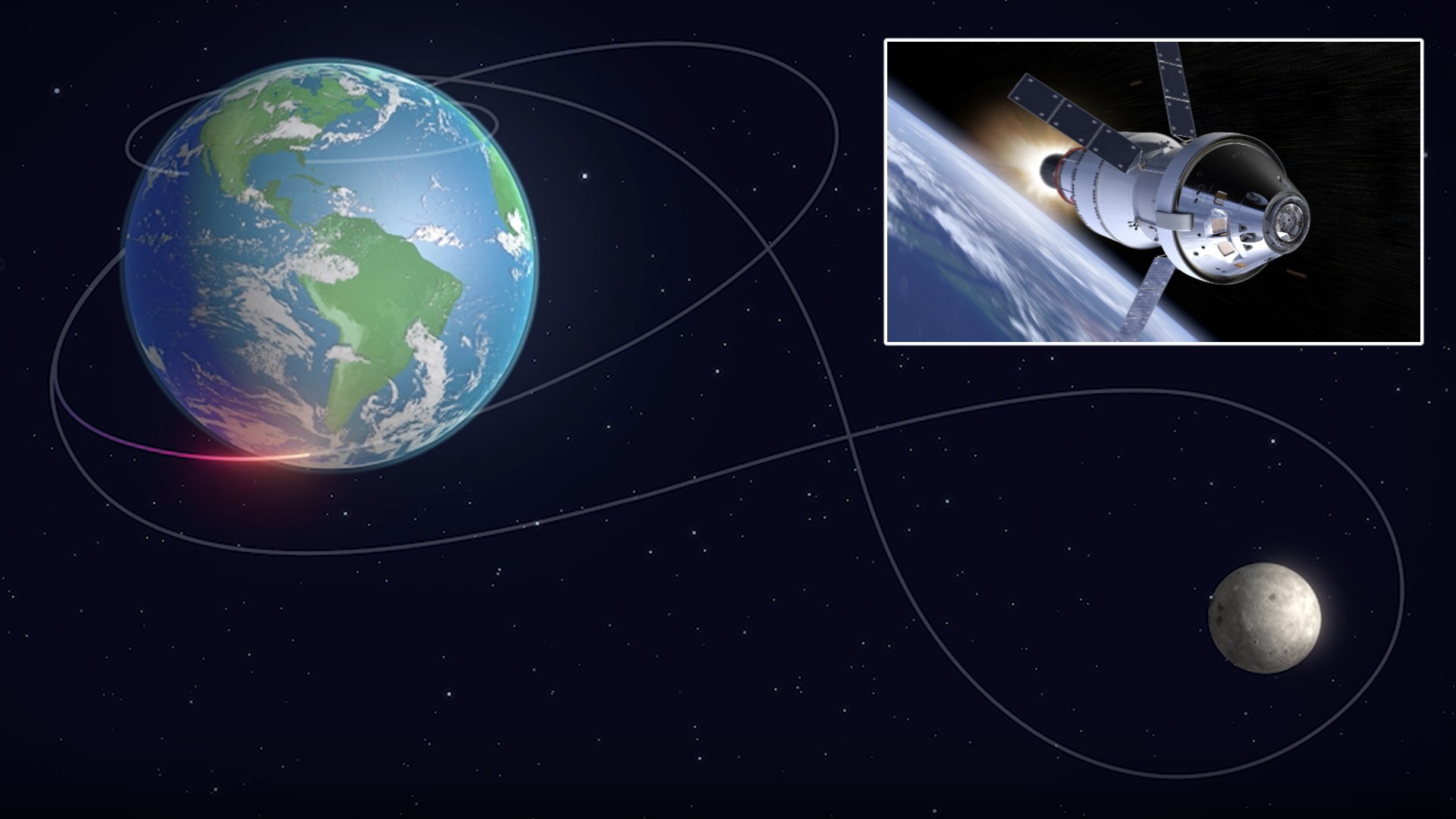 an illustration of earth and the moon with a figure eight path drawn around both