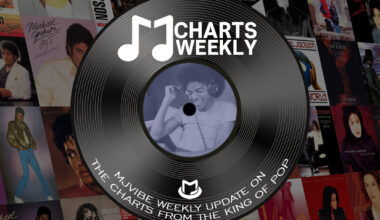 MJ Charts Weekly on April 04, 2026