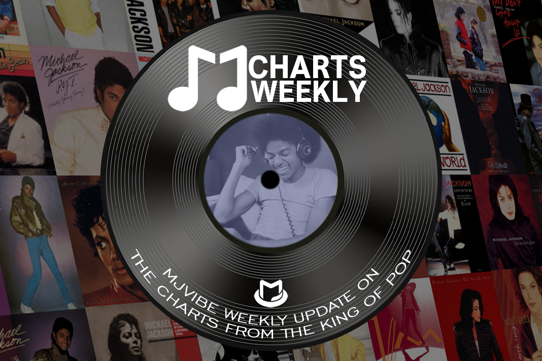 MJ Charts Weekly on April 04, 2026