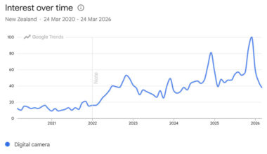 Point and shoot: the rebirth of digital cameras