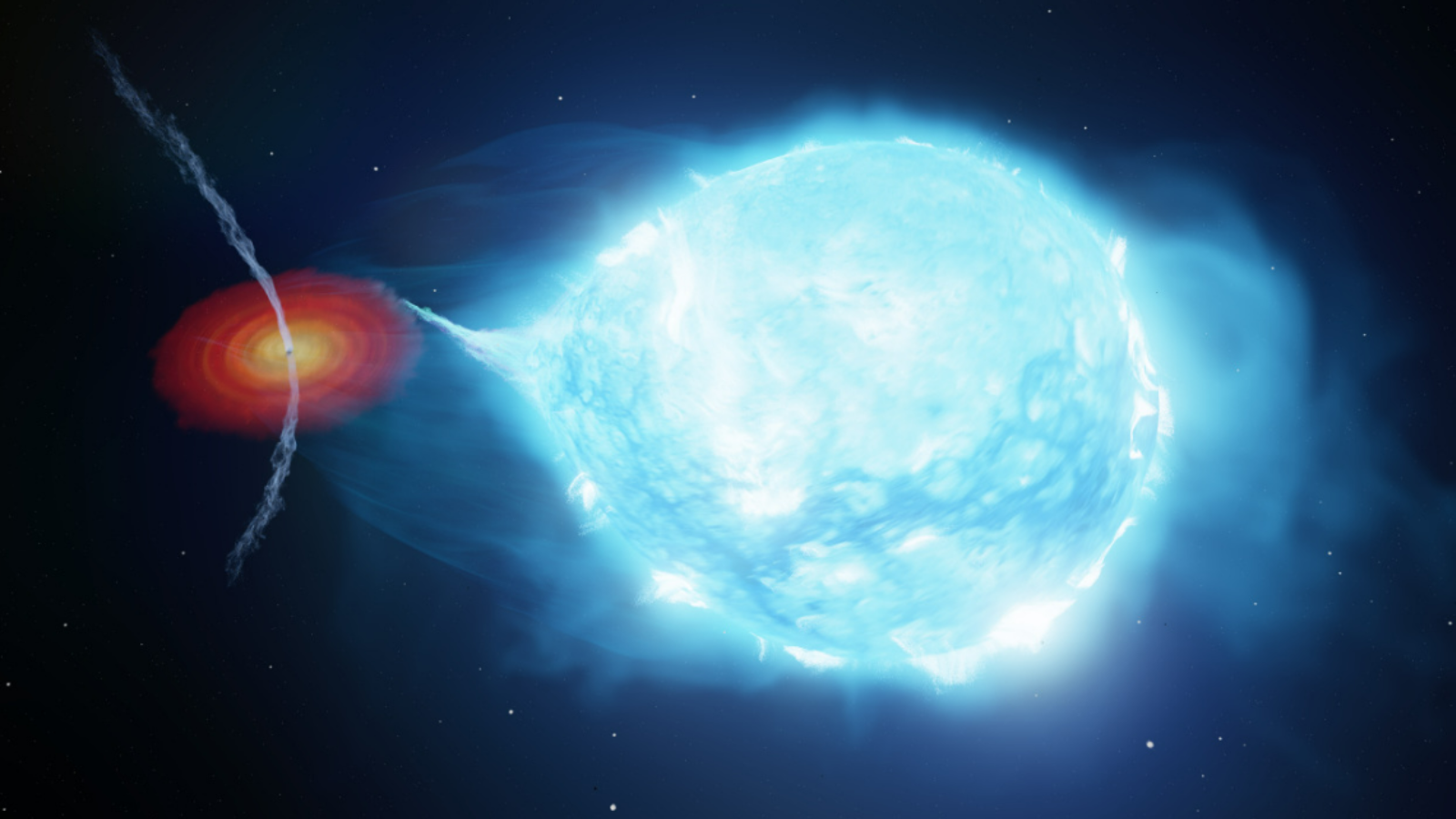 The strong stellar wind from the supergiant starpushes the jets launched by the black hole away from the star.