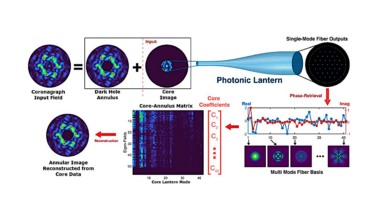 PEEPSS: Photonic-Enabled ExoPlanet Spectroscopic Sensor for the Habitable Worlds Observatory